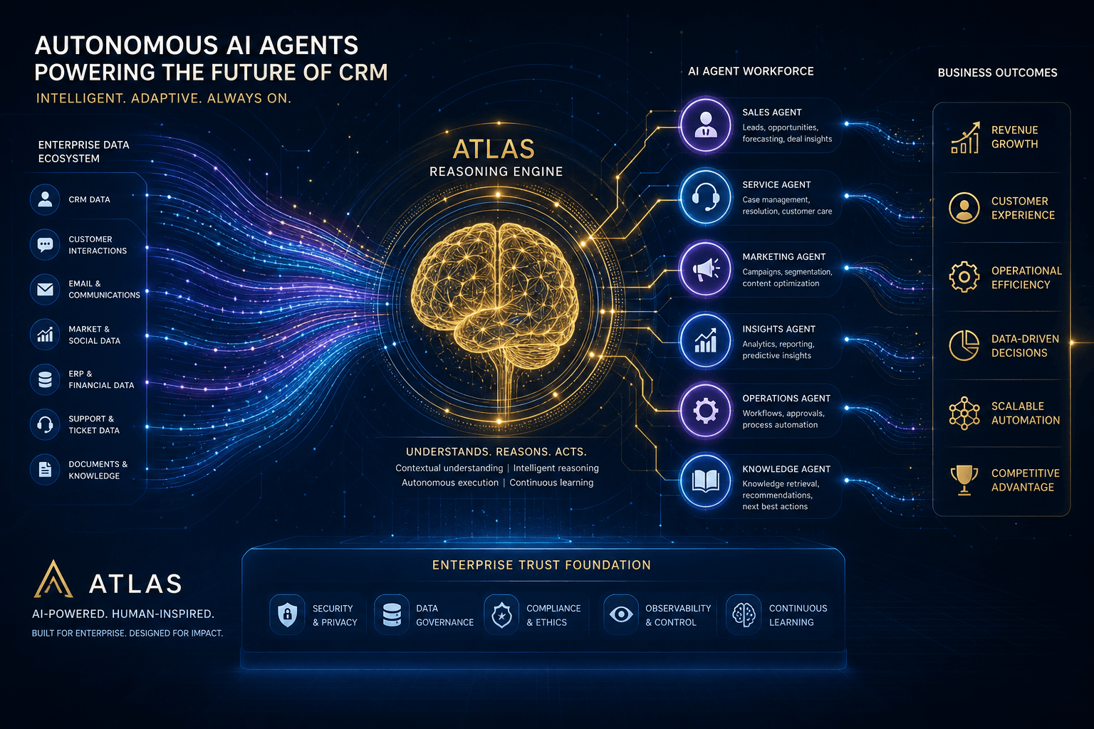 Salesforce Agentforce GA Momentum: Post-Dreamforce Enterprise Adoption