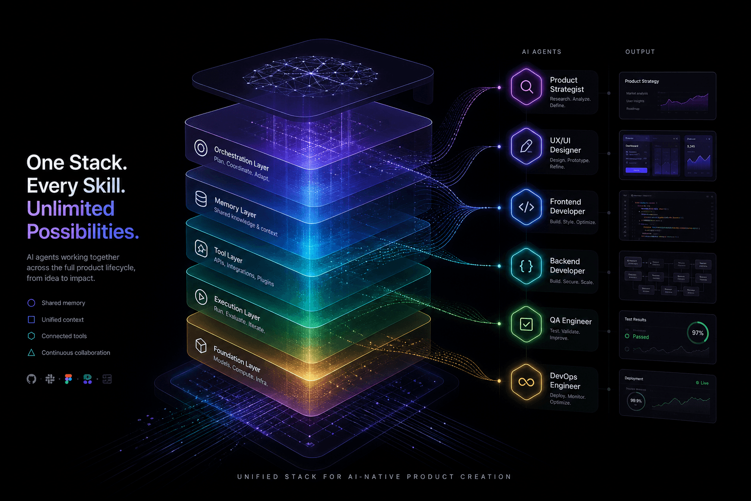 The Agentic Design Stack in 2026: Claude Code, Codex, AI Studio, Antigravity, Cursor, and Stitch Compared