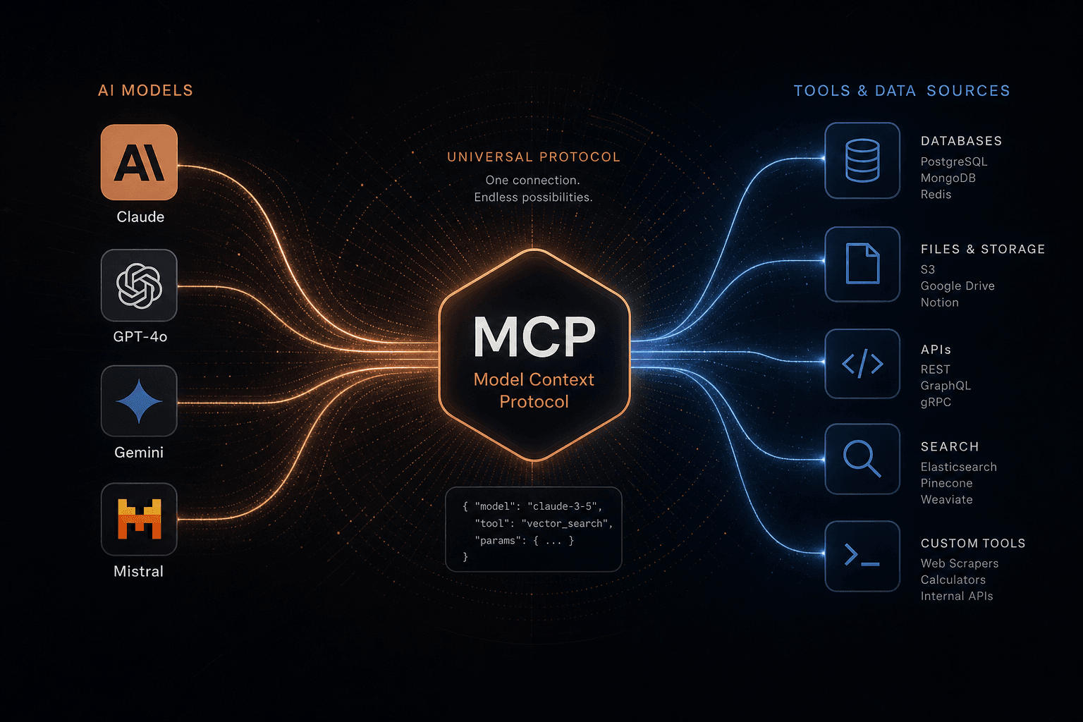 The Model Context Protocol Launch: How I Prompted a Custom Server Stack to Connect Any LLM