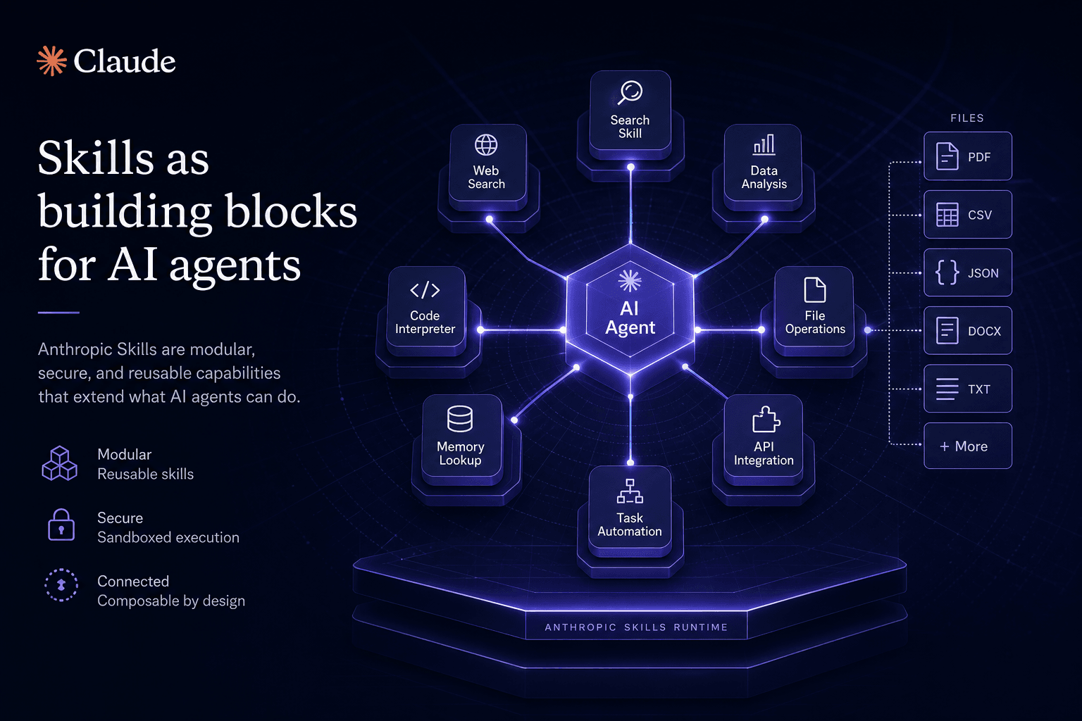 Anthropic Skills Launch: How I Prompted Custom Terminal-Agent Tool Sets