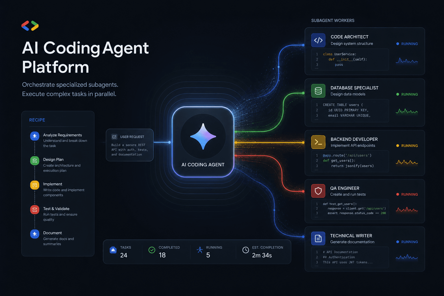 Antigravity 2.0: Inside Google's Standalone Agent Platform, CLI, and SDK