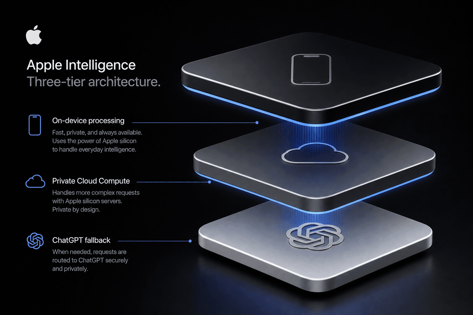 Apple Intelligence Unveiled at WWDC 2024: Everything You Need to Know