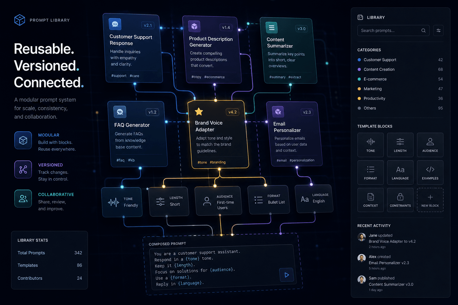 Building a Reusable Prompt Library for Your Team