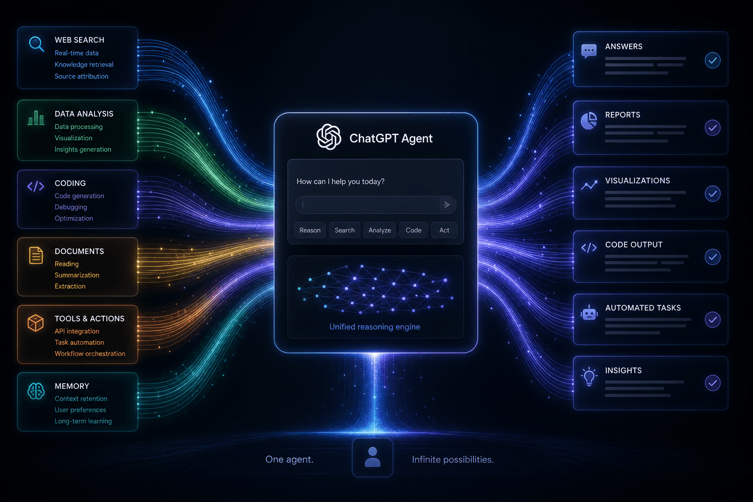 ChatGPT Agent Launch: How I Prompted Operator, Deep Research, and Codex in One Loop