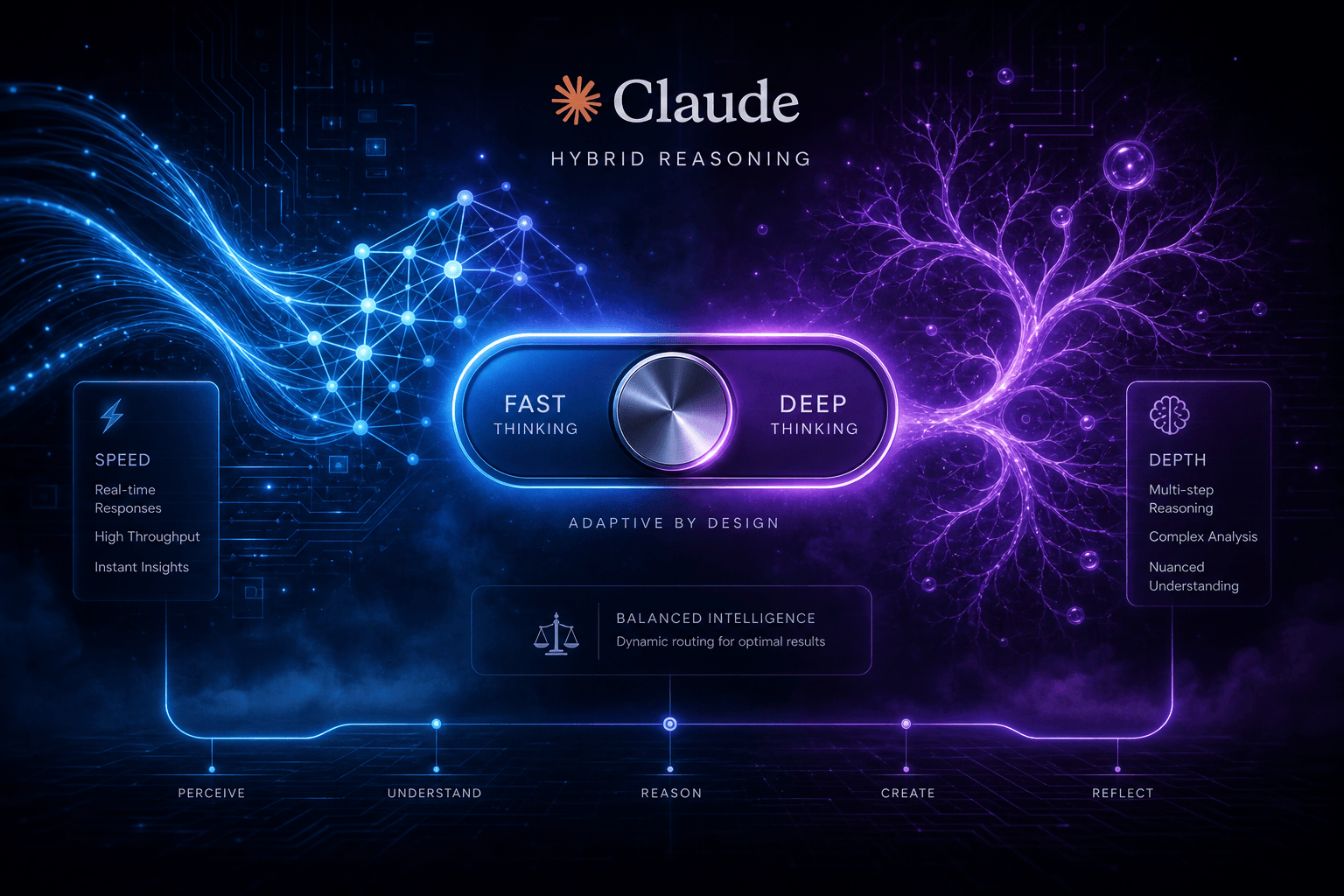 Claude 3.7 Sonnet + Claude Code: The Hybrid Reasoning Era Begins