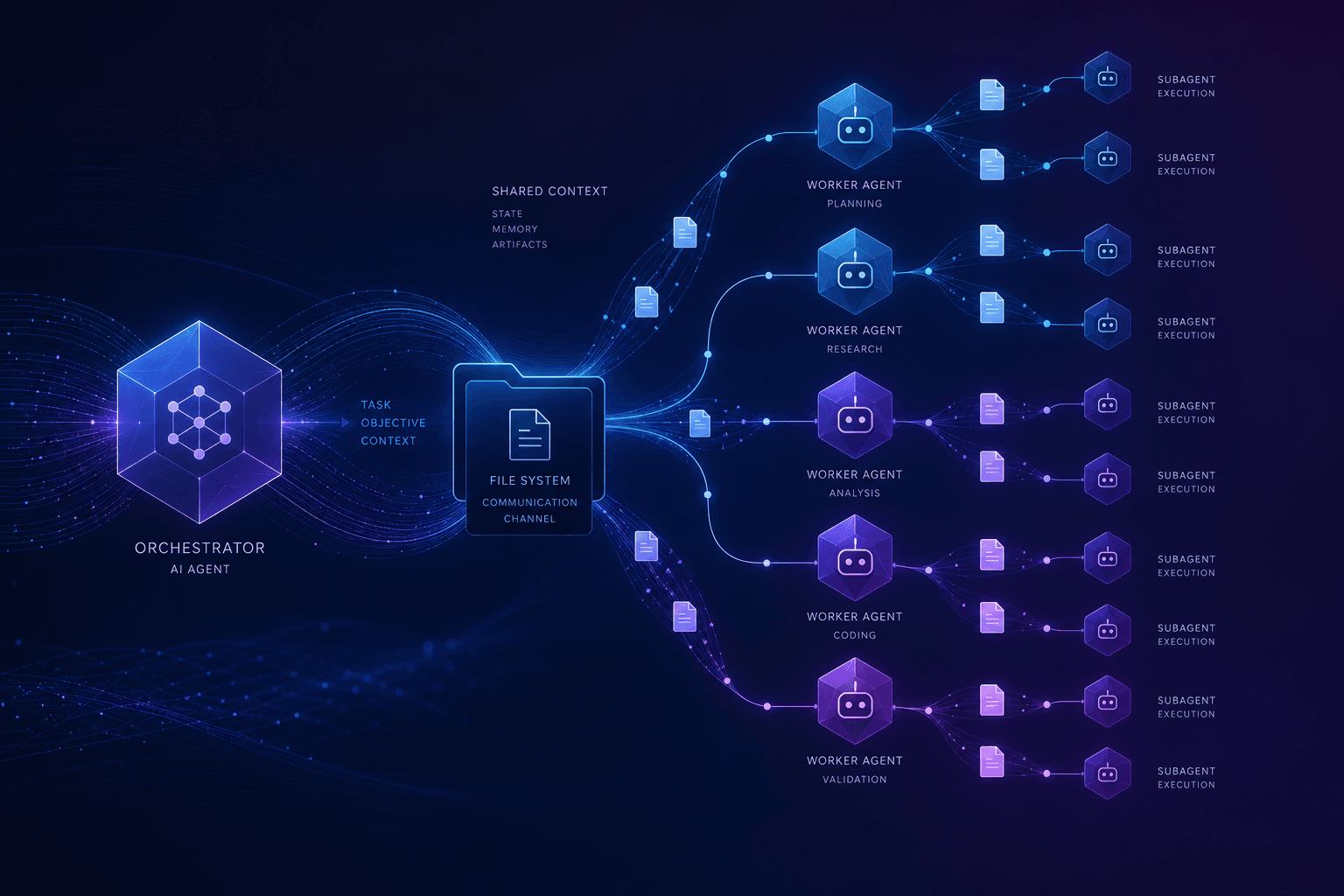 Claude Code Subagents Masterclass: File-Based Multi-Agent Orchestration