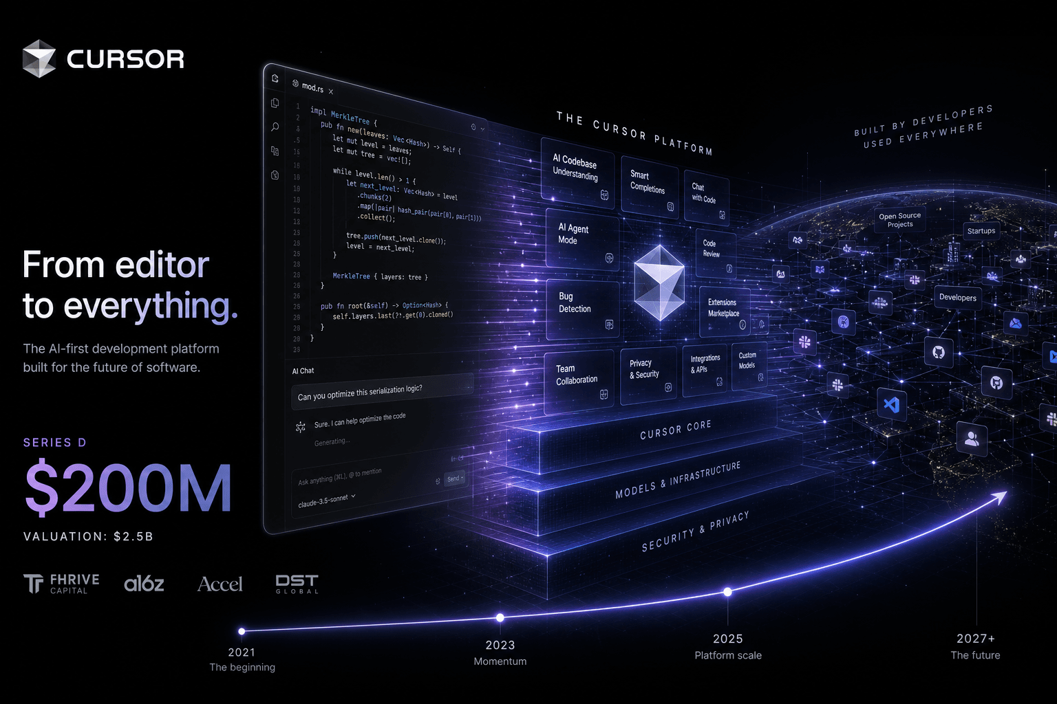 Cursor's $29B Series D: The Editor That Became a $29 Billion Platform