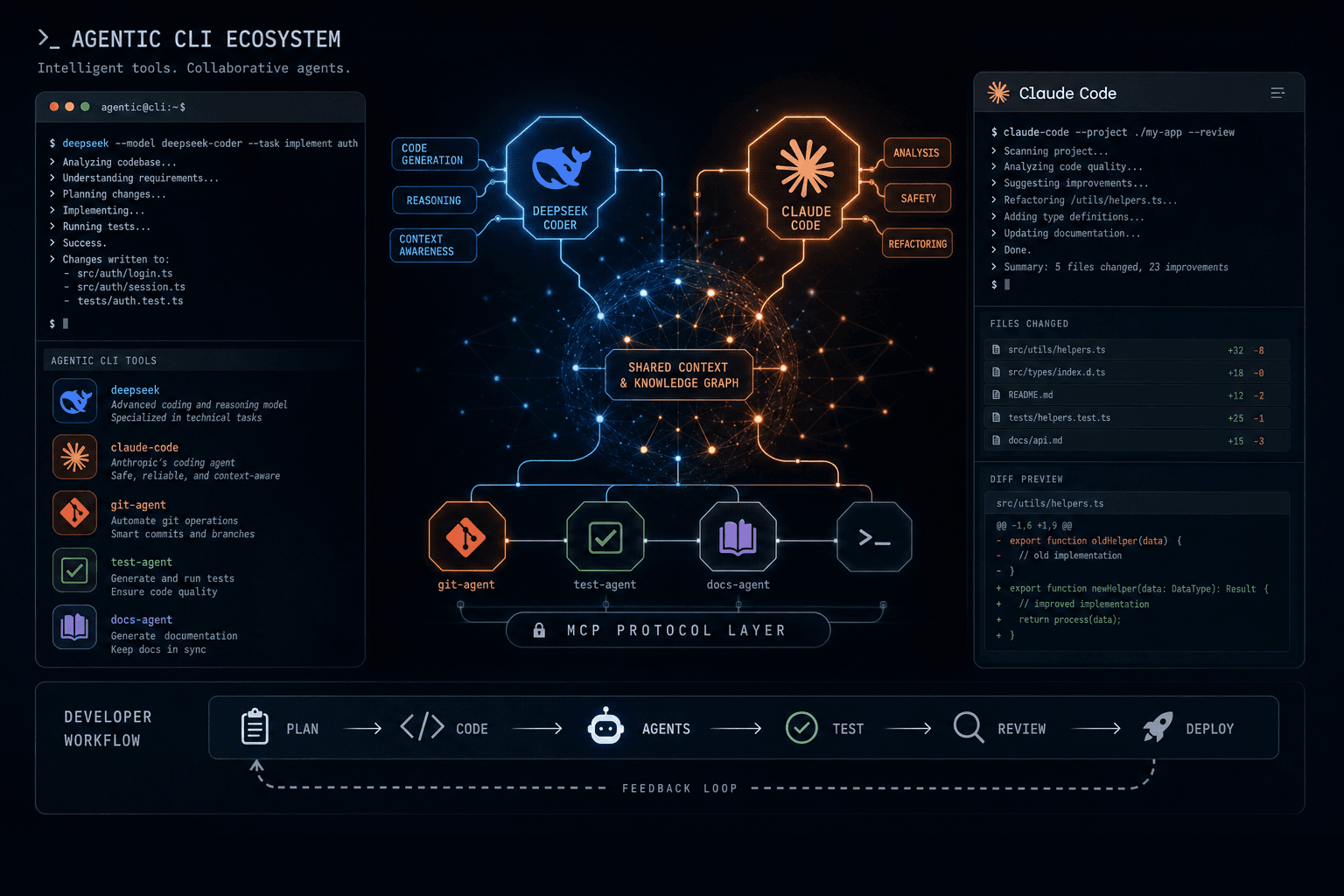 DeepSeek V3.1 + Claude Code Hooks: How I Prompted a Custom Agentic Terminal Design Language