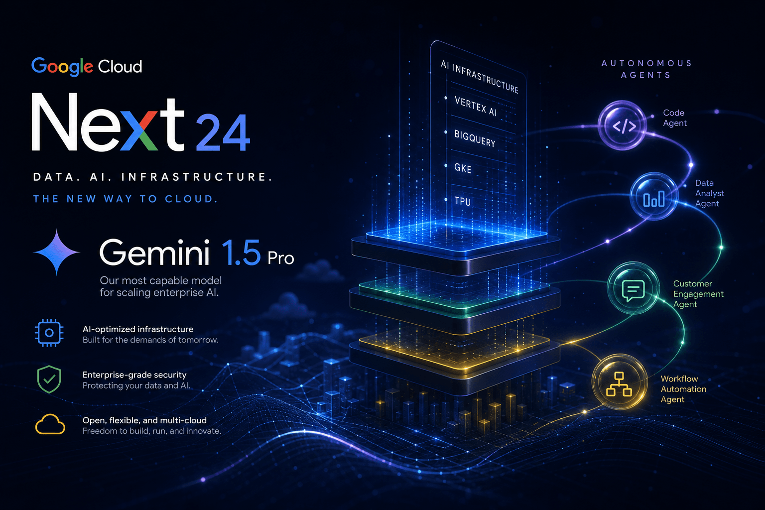 Google Cloud Next 2024: The Complete Recap — Gemini 1.5 Pro, TPU v5p, and the Agent Stack Pitch