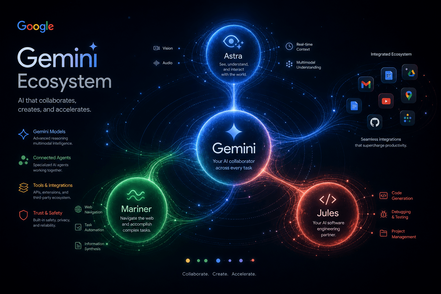 Google Gemini 2.0 Flash Experimental + Project Astra + Mariner + Jules: Google's Whole Agentic Stack Drops