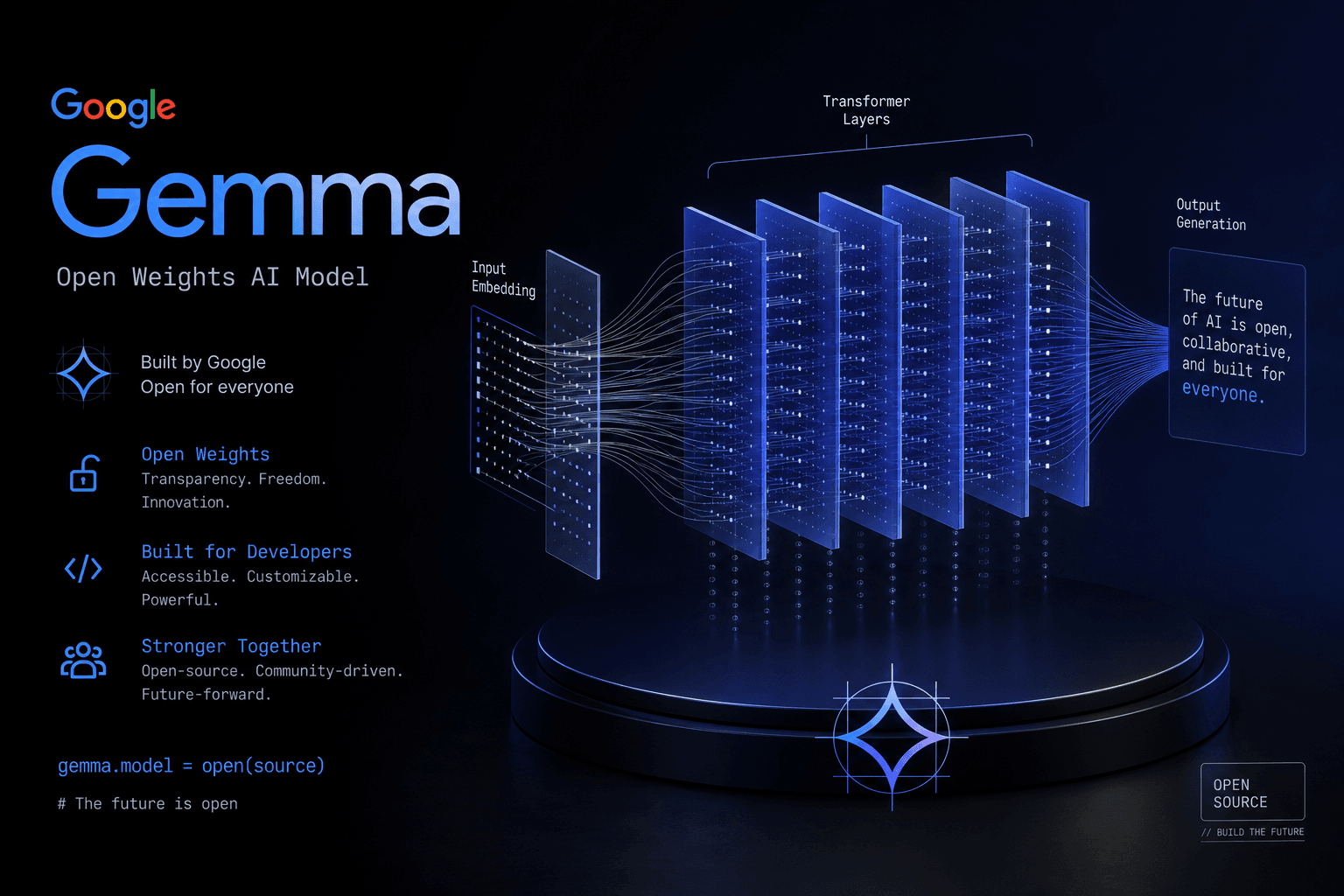 Google Gemma 2 9B + 27B: The Best Open Model Under 30B at Launch