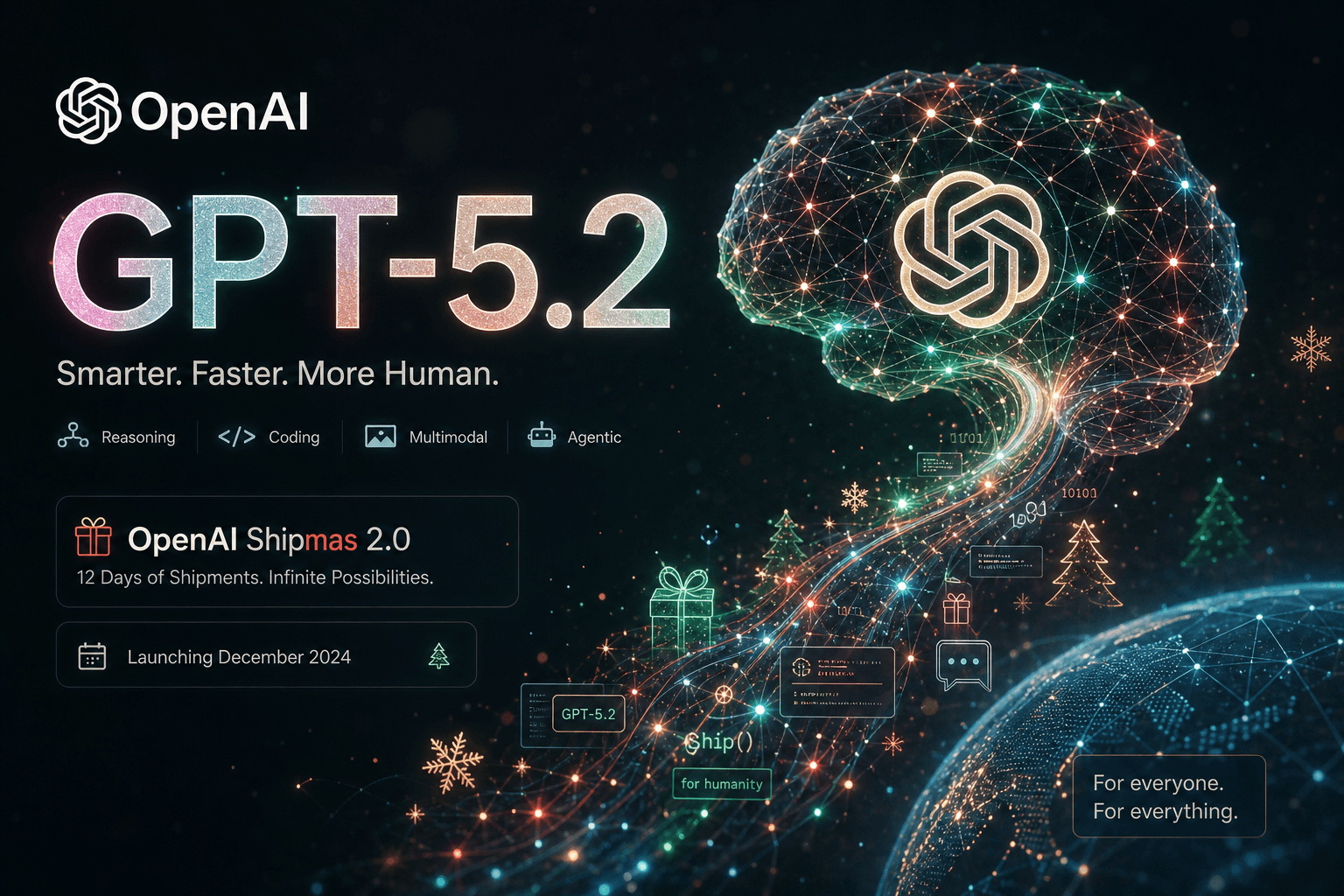 GPT-5.2 + Shipmas 2.0: OpenAI's December Offensive Begins