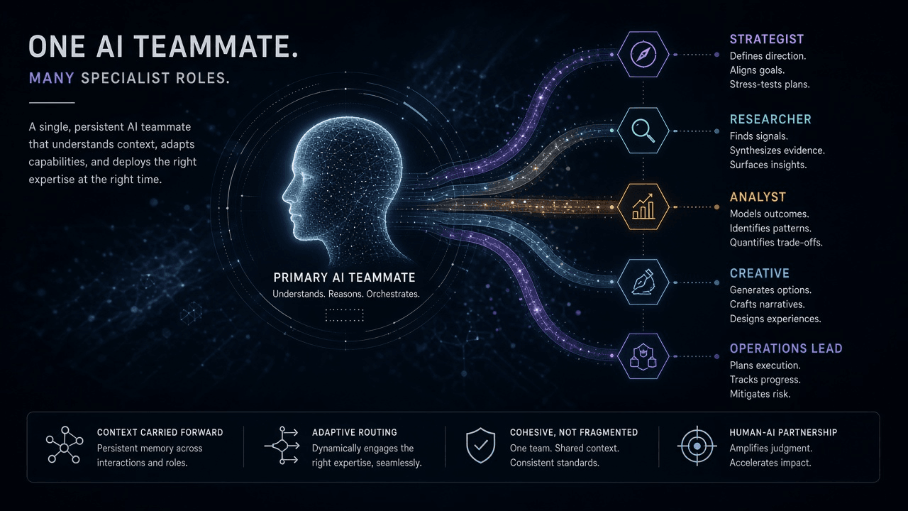 What Is Grok Bot? Staff One Primary, Then Specialists.