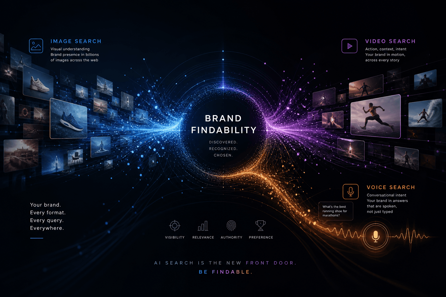 Making Your Brand Findable in Image, Video, and Voice AI Search
