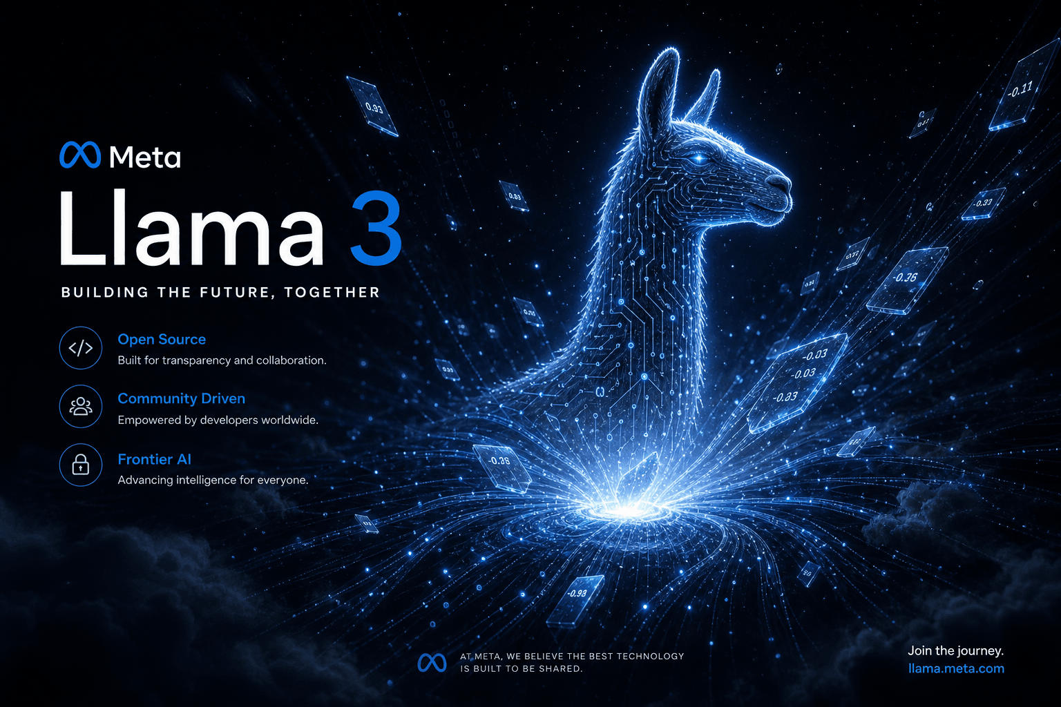 Meta Llama 3 8B + 70B: The First Frontier-Grade Open Weights From a US Lab