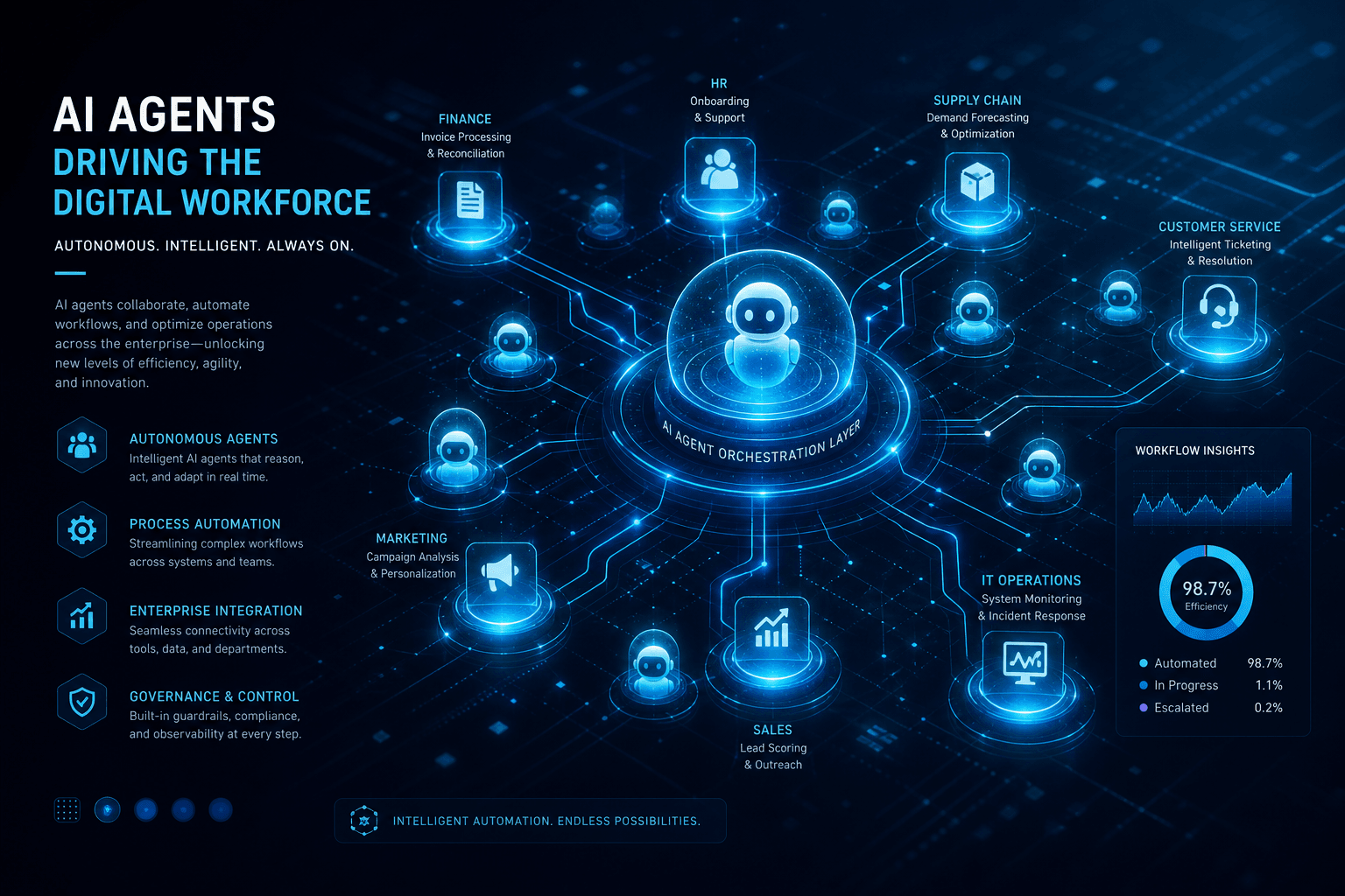 Microsoft Launches Autonomous Agents in Copilot Studio: The Enterprise AI Agent War Heats Up