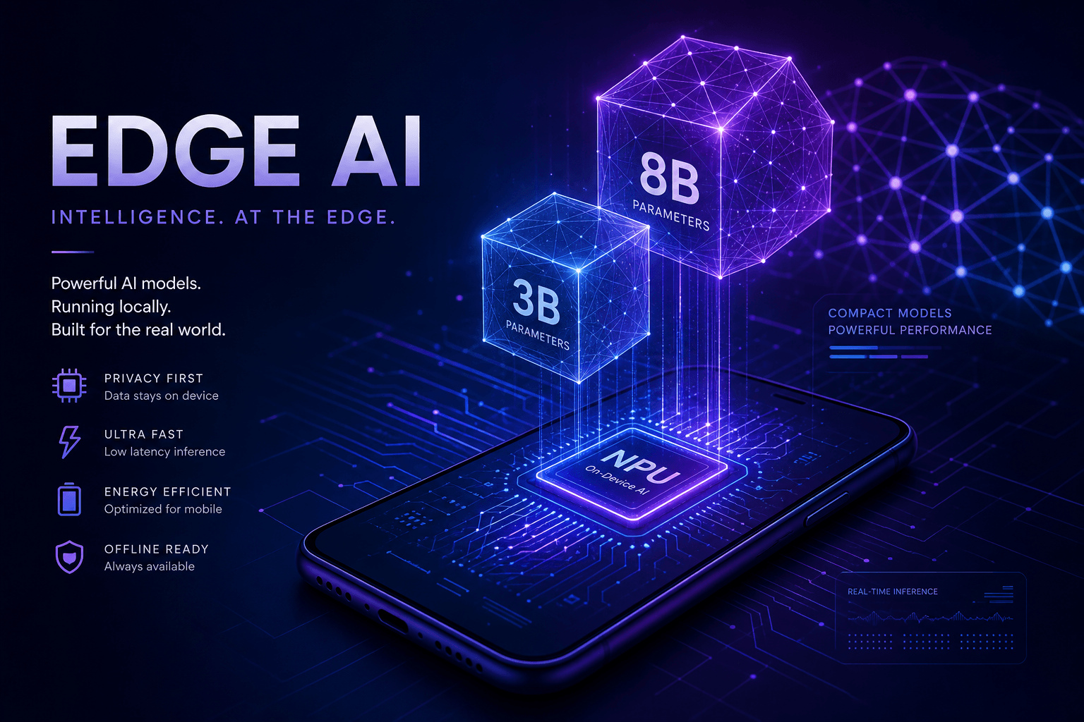 Mistral Ministral 3B and 8B: The World's Best Edge Models Are Here