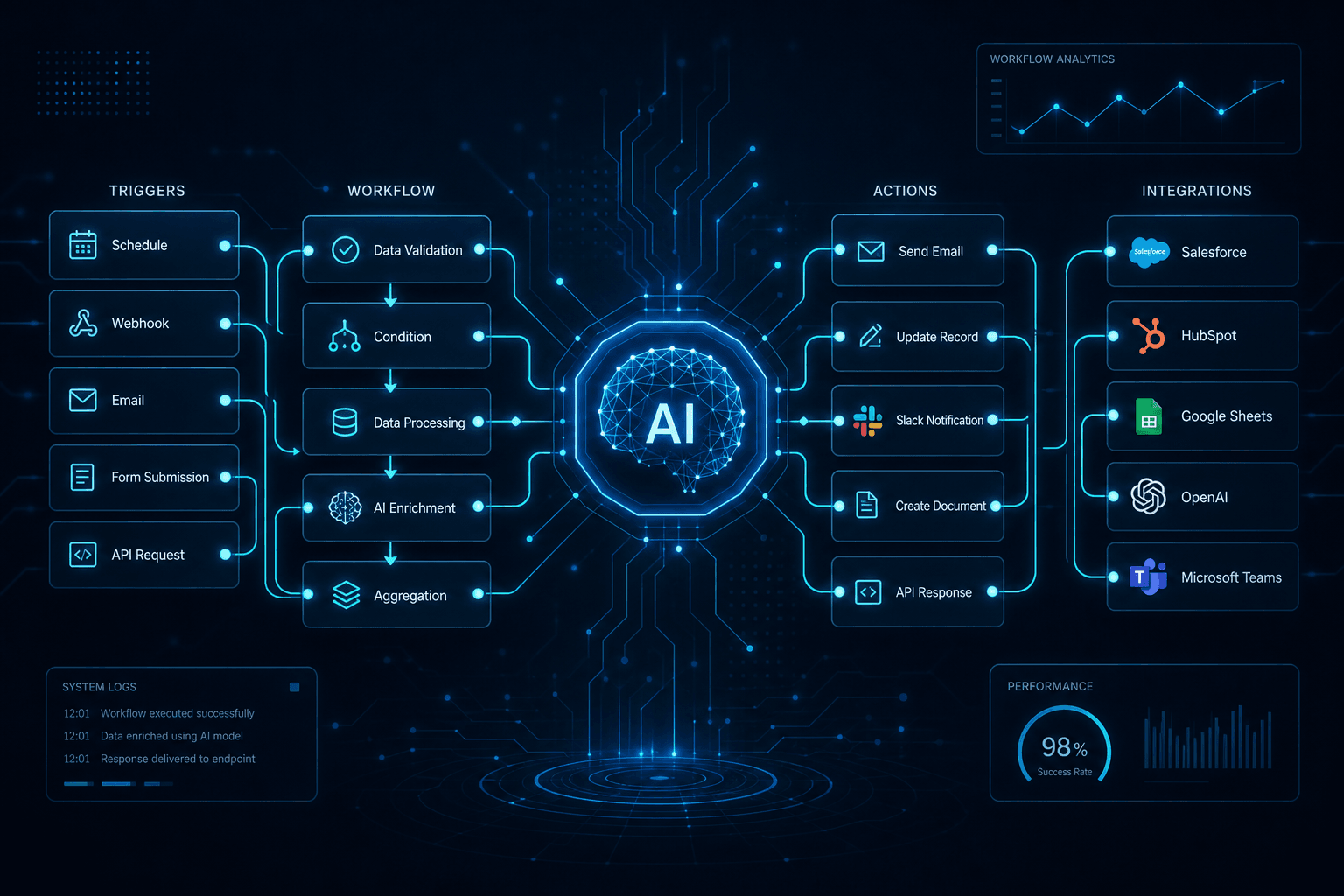 n8n/Make 2024 AI Node Recap: The Automation Year in Review