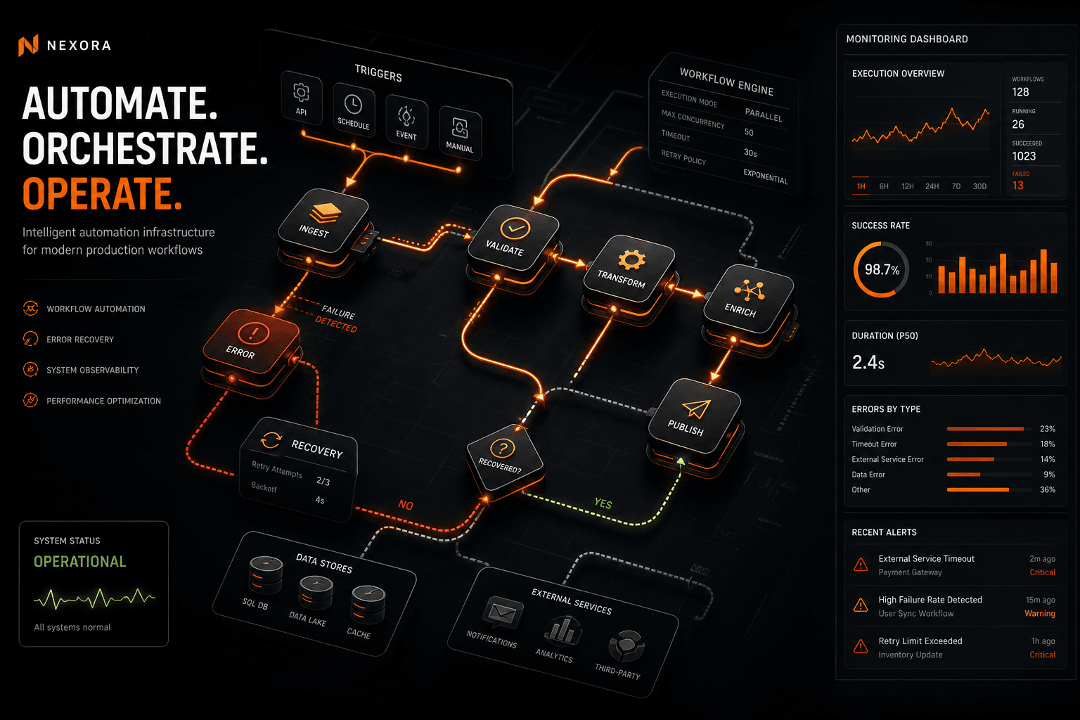 The n8n Production Playbook: Self-Hosting, Sub-Workflows, Error Recovery