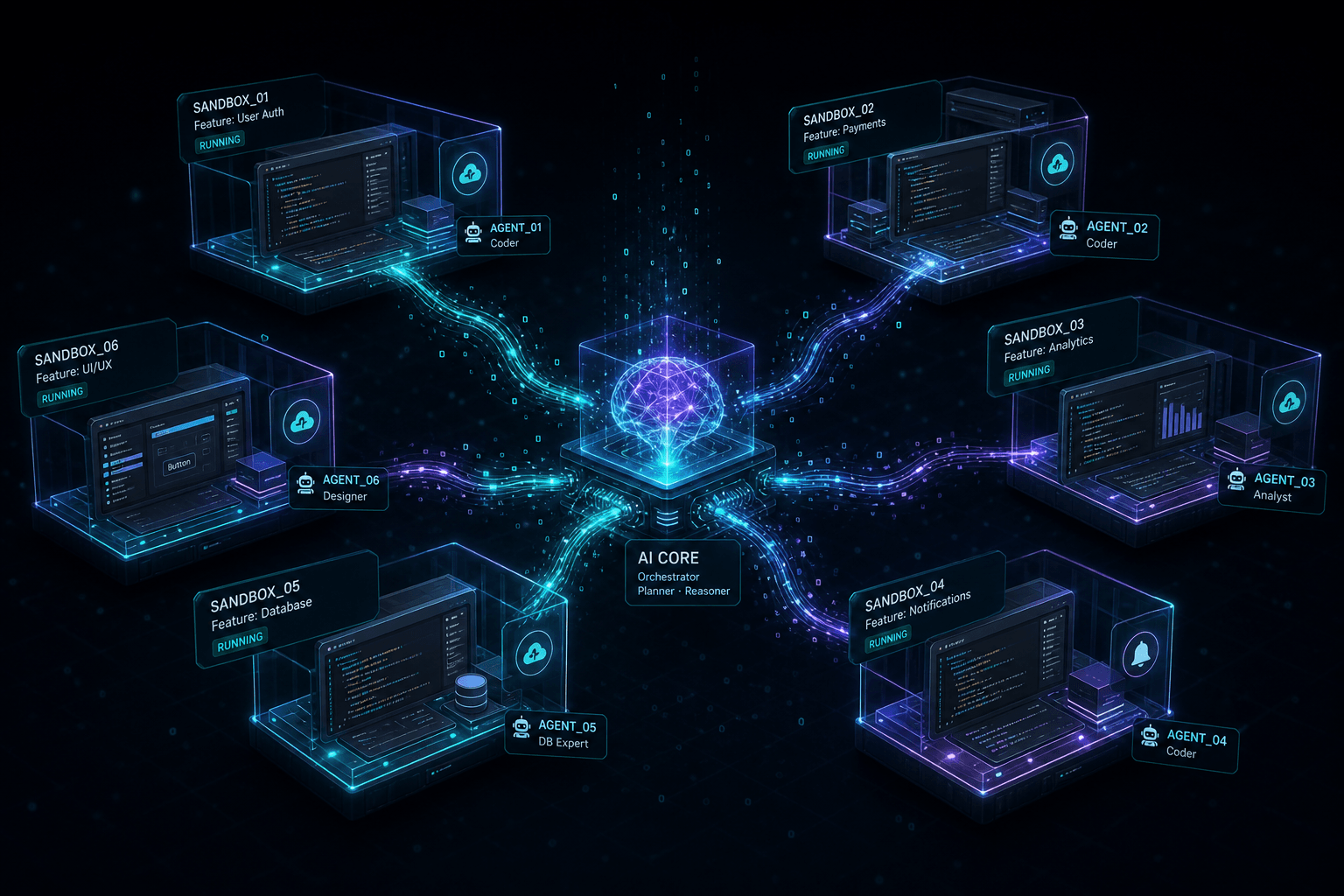 OpenAI Codex Agent: The Async Cloud Coding Agent Everyone Will Copy