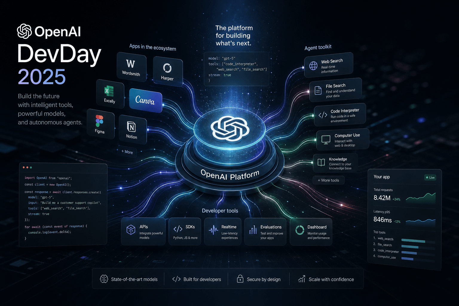 OpenAI DevDay 2025: How I Prompted Custom Client Agents with AgentKit and Apps SDK