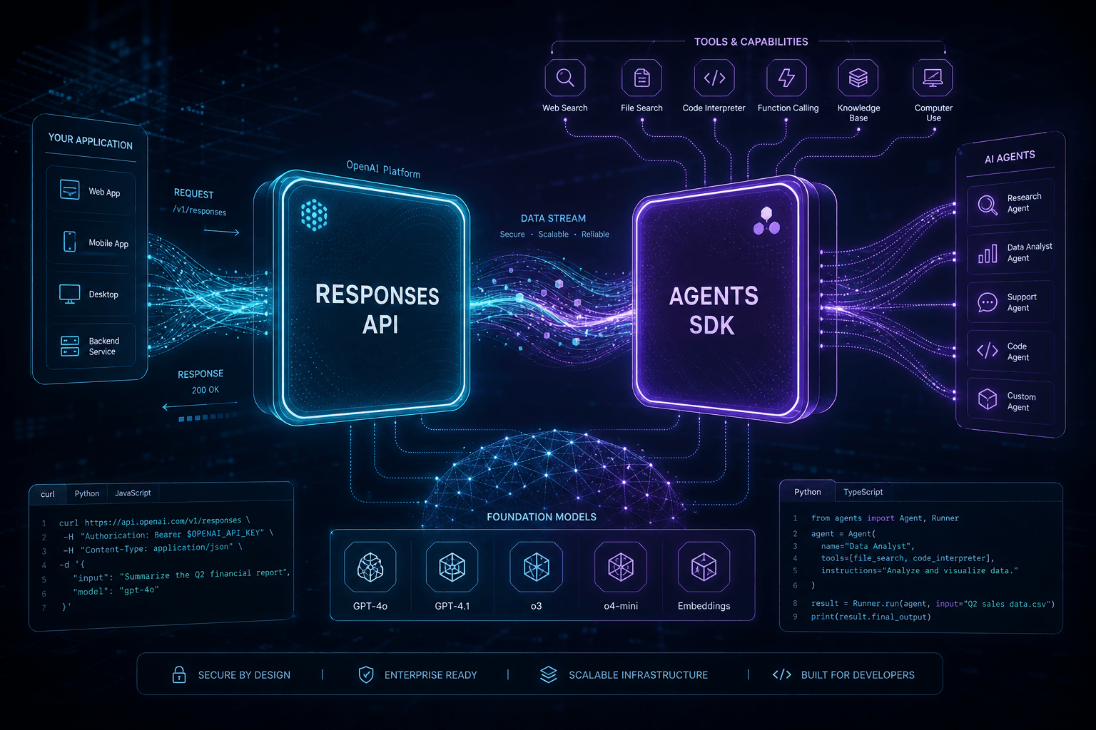 OpenAI Responses API + Agents SDK: How I Prompted Autonomous Multi-Agent Workflows