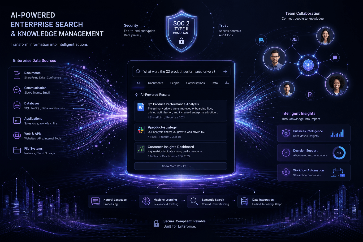 Perplexity Enterprise Pro Launches: $40/Month Business Tier with SOC 2 Security
