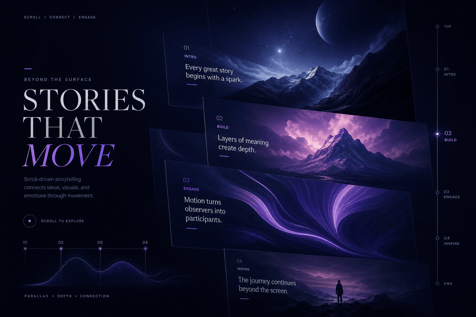 The Scroll Storytelling Playbook: How I Prompted Immersive Animations in Cursor to Drive Massive Conversion Wins
